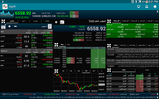 免費下載財經APP|Ettijah الاتجاه app開箱文|APP開箱王