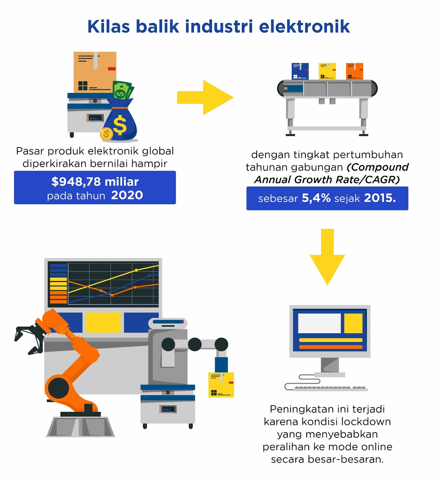 kilas balik industri elektronik