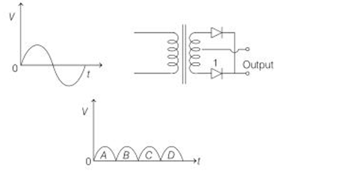 Application of Junction Diode as a Rectifier