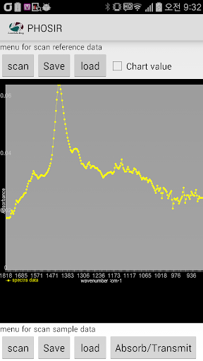 PHOS IR SCANNER