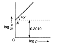 Adsorption and adsorption isotherm