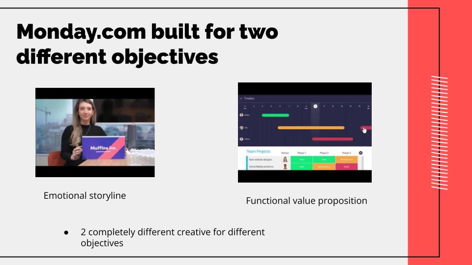 Monday.com.Built for Two Different Objectives