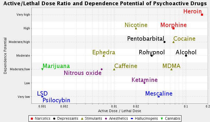 IS MARIJUANA HARMFUL?.