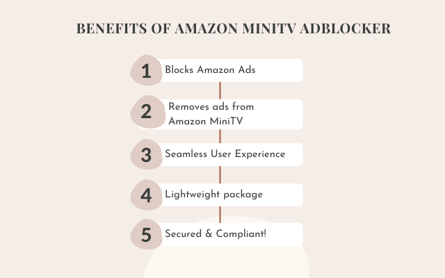 Amazon MiniTV AdBlocker Preview image 0