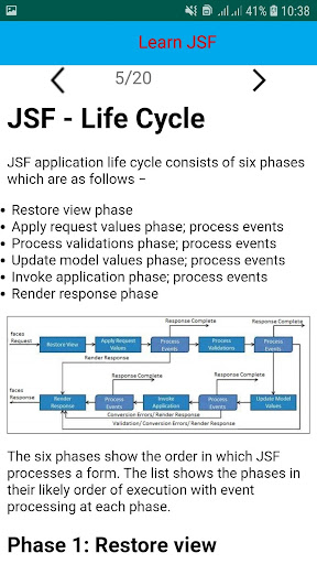 JavaServer Faces JSF Tutorial