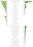 Acute symptoms during hospitalisation versus persistent symptoms a month after being discharged. 