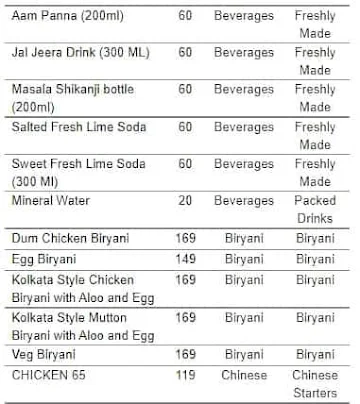 Meals 99 menu 