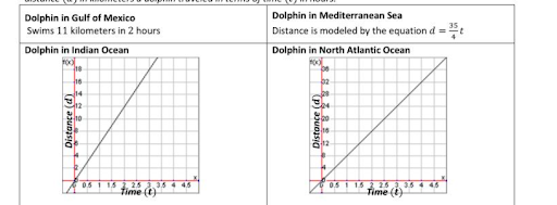 Evaluating and Graphing Functions