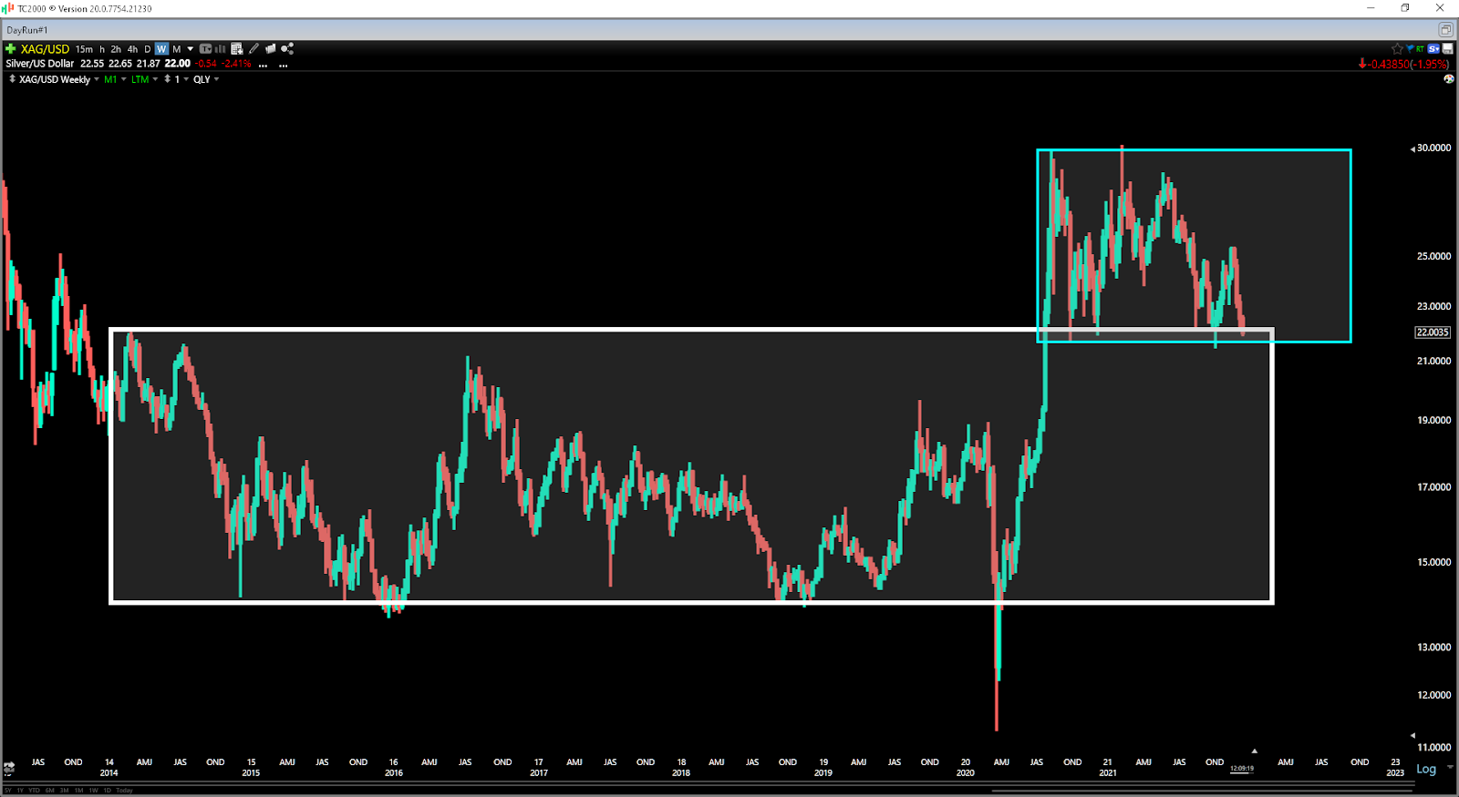 Chart, histogram Description automatically generated