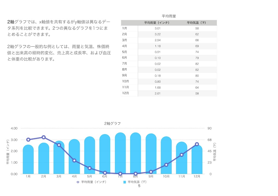 コンテンツを縮小して印刷した結果