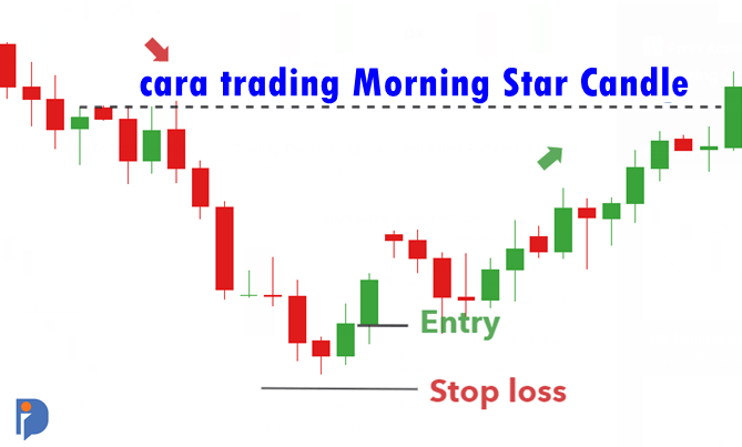 Cara Trading dengan Morning Star Candle