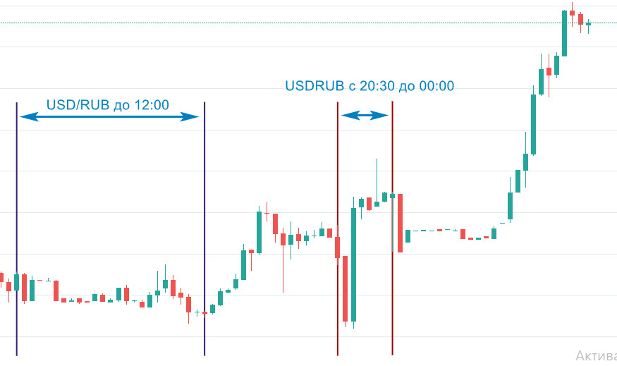 Как работать на финансовых рынках на майские и другие праздники