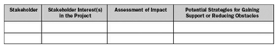 Stakeholder Analysis Matrix.PNG