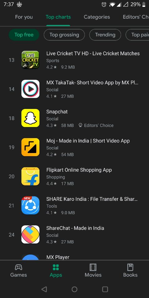 Short Video Apps in the top charts.