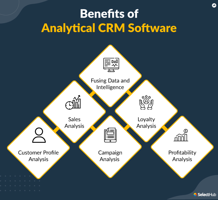 benefits-of-analytical-crm-software