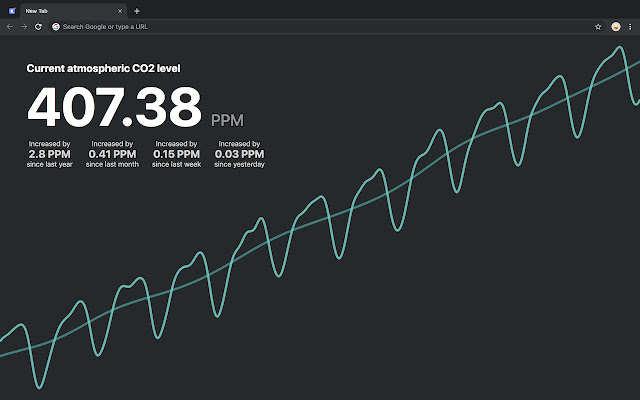 Carbon Tab chrome extension