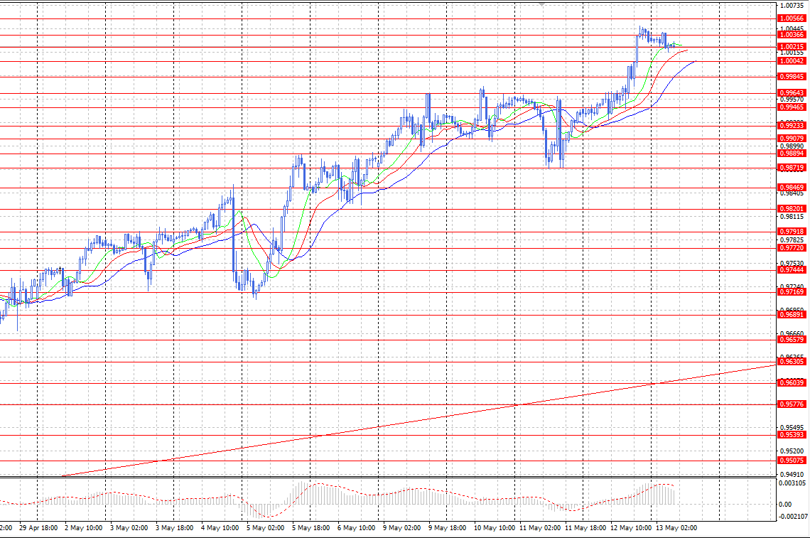 \WF\13.05.22\chf 13.05.22.png