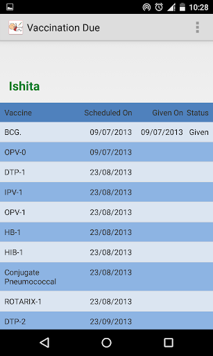 Child Vaccination Schedule