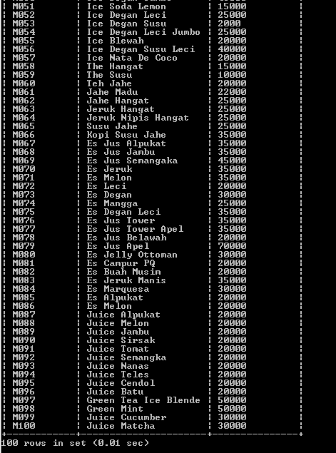 C:\Users\Aras\Documents\Tugas semester 1\Basis data\Tugas besar\4 IsiTabel 100 Record\Capture65.PNG