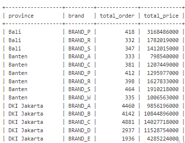 SQL