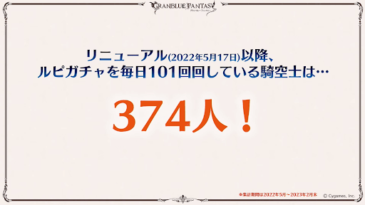 リニューアル後毎日101回回している人数