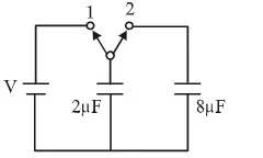 The Parallel Plate Capacitor