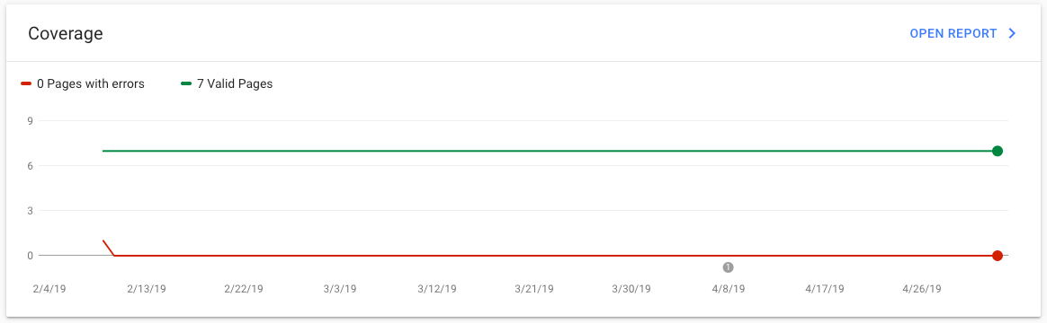 Crawl Errors