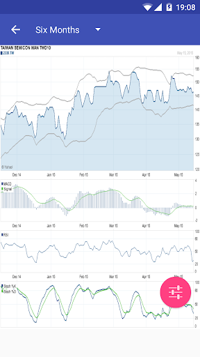 免費下載財經APP|My TWSE Taiwan Stock Exchange app開箱文|APP開箱王