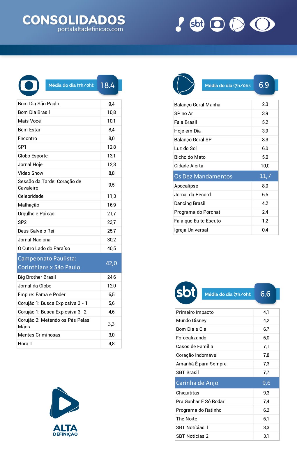 consolidados 28/03