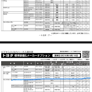 ランドクルーザーシグナス