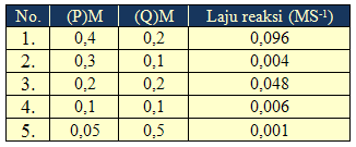 Bilangan oksidasi xe dalam xef6 adalah