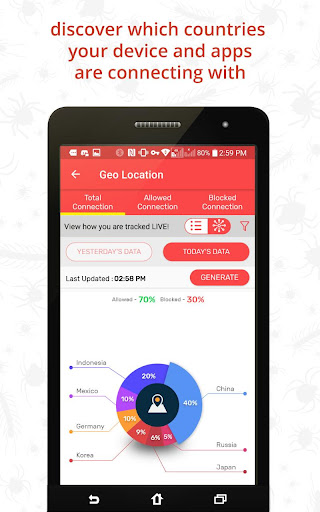 Redmorph Ultimate Privacy  Security Solution
