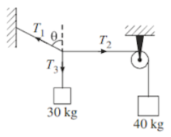 Tension in string