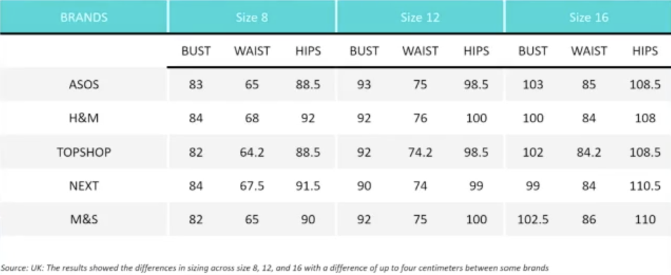 Sizes across several UK brands