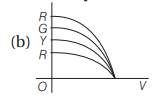 Photodiode