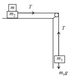 Free-Body Diagrams - FBD