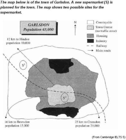 ielts writing task 1 map