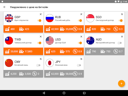  Bitcoin Price IQ – уменьшенный скриншот  