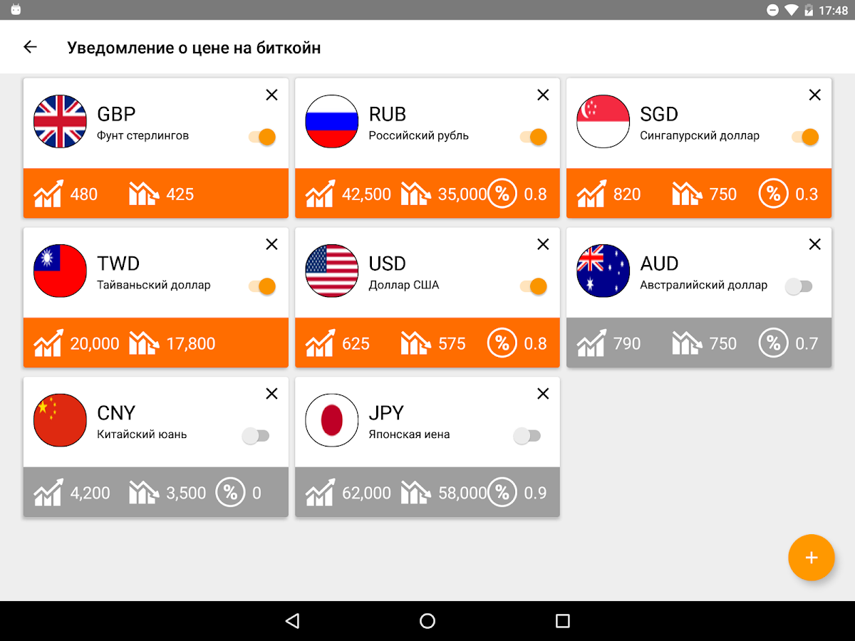   Bitcoin Price IQ – скриншот 