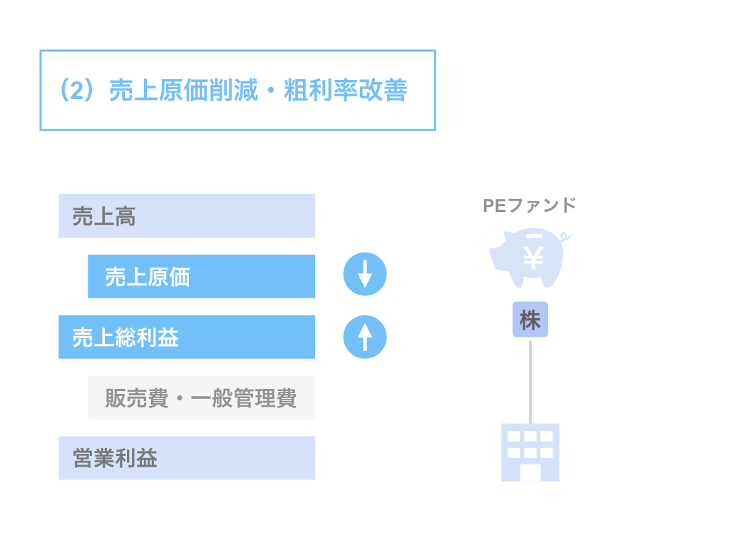 （2）売上原価削減・粗利率改善