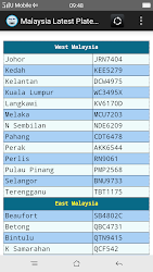 Malaysia Latest Plate Number Apk Apkdownload Com