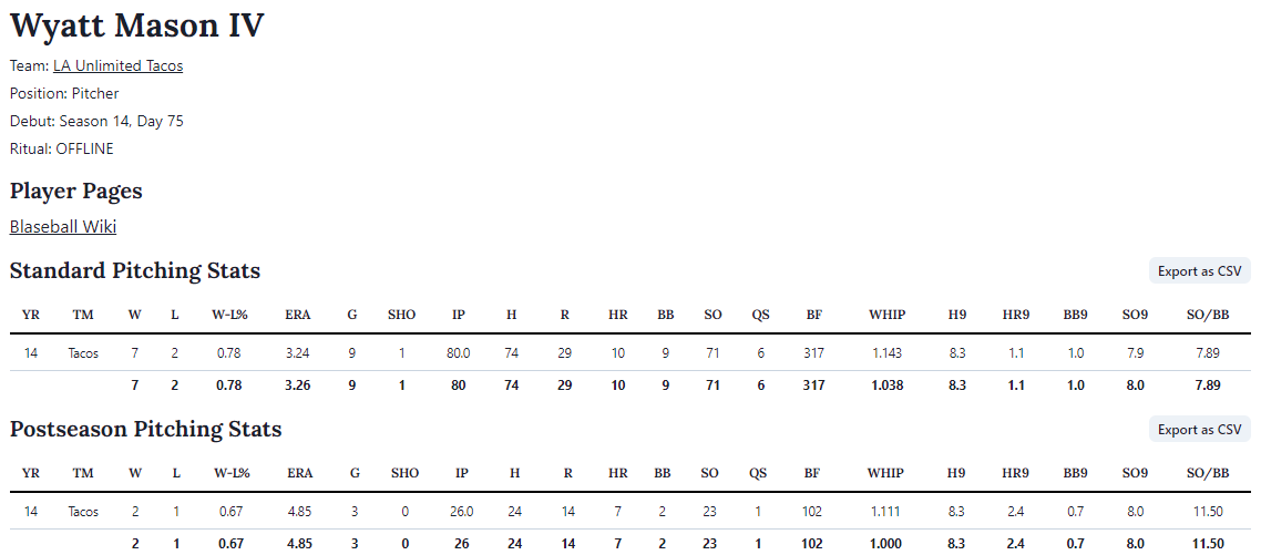 Wyatt Mason IV stat line, plus post season stat line