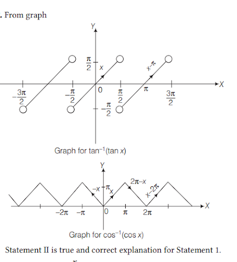 Solution Image