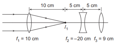 Solution Image