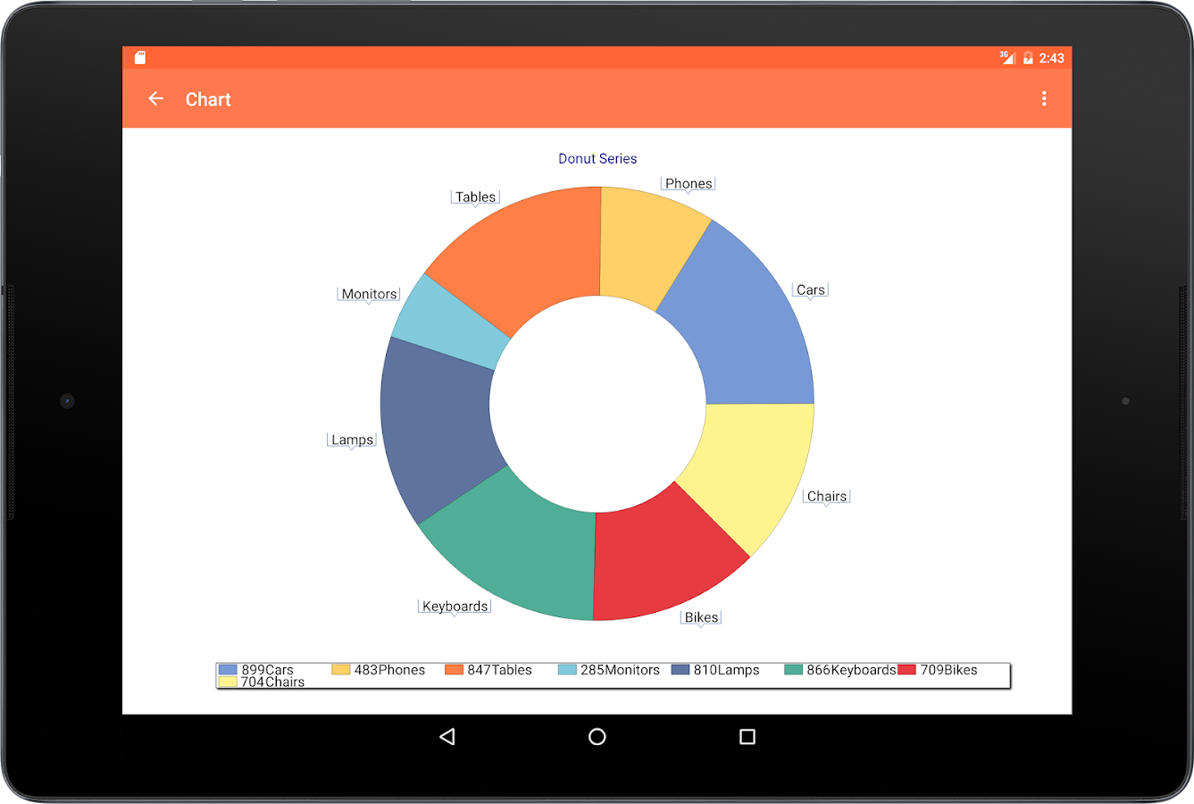 Java demo. TEECHART.