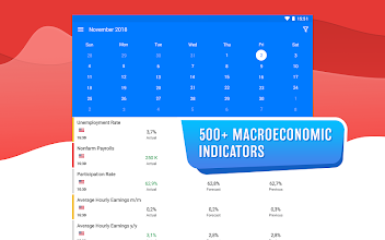 Tradays Forex Economic Calendar Apps On Google Play - 
