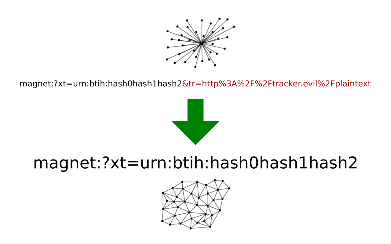 Trackerless Magnet URI Preview image 0