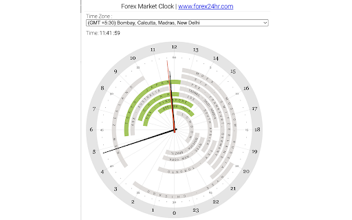 Forex 24hr clock