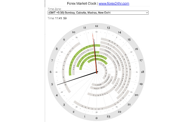 Forex 24hr clock chrome extension