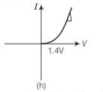 Semiconductors